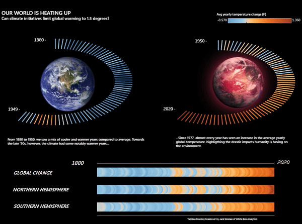 Our changing climate - Tableau visualisation