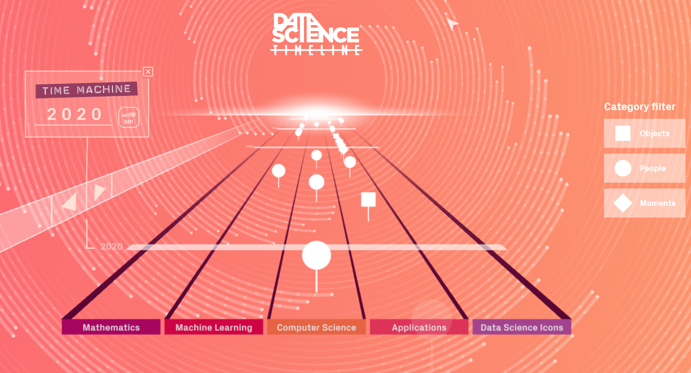 The History of Data Science