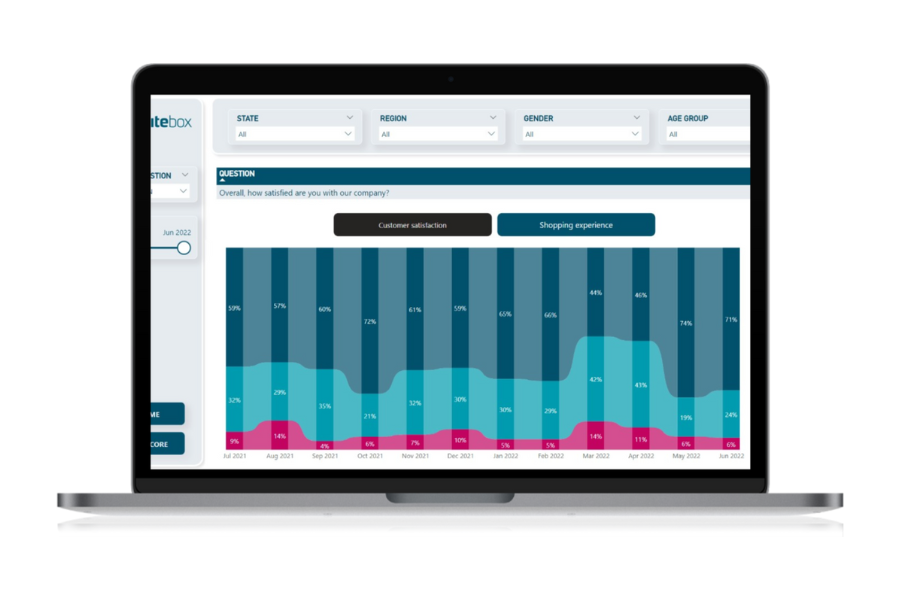 Uncovering survey insights