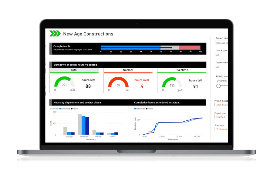 Keeping control of projects