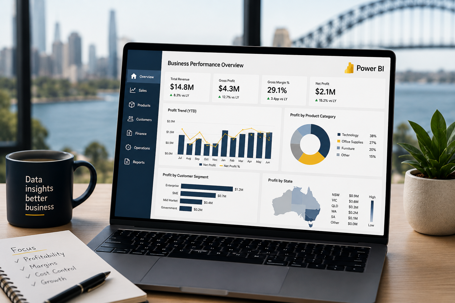 How Australian Businesses Are Using Power BI to Drive Profitability