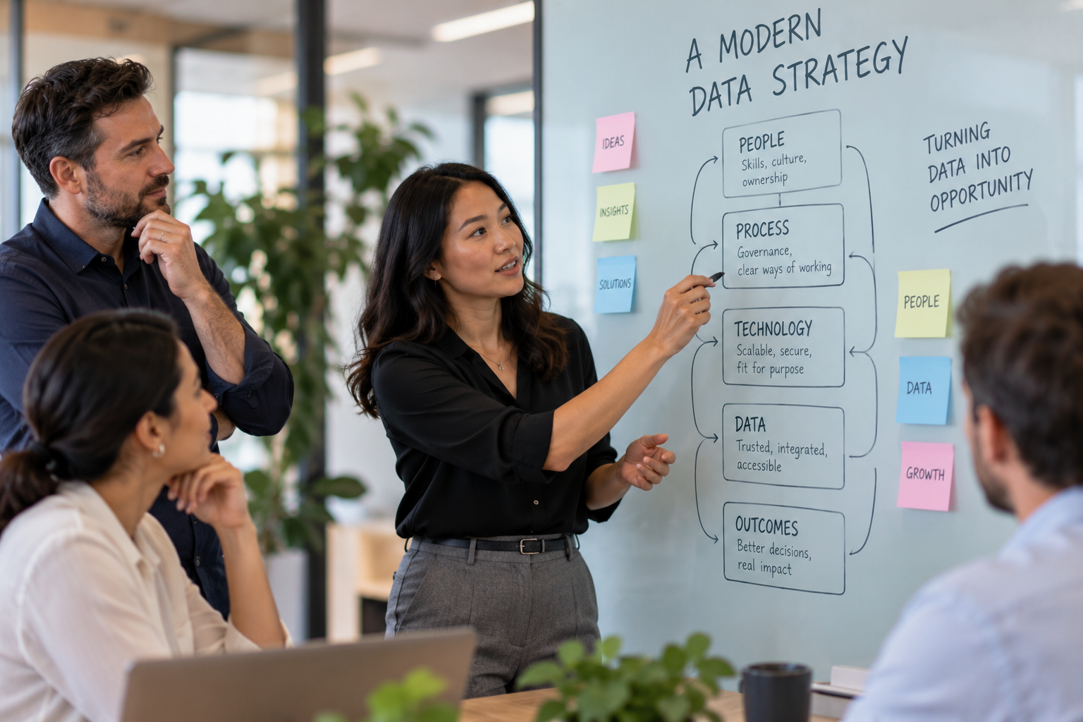What Does a Modern Data Strategy Look Like?
