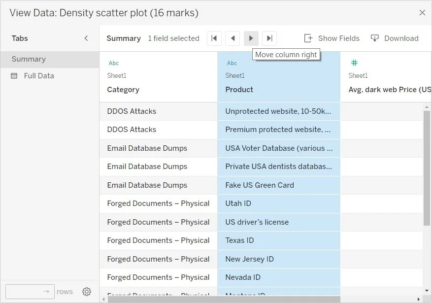 What’s New in Tableau 2022.1 Part 1 — Data consultants