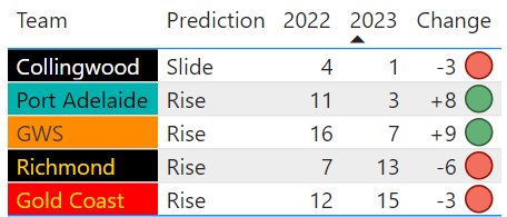 AFL Tips & Predictions  Round 12, 2023 