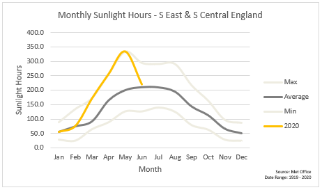 Prepare for Winter Diets with Silage Analysis