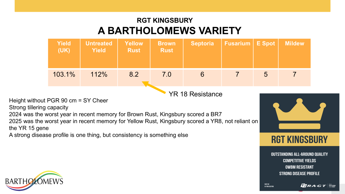 Group 3 Early Season Advice - T0 Timing and Kingsbury Insights