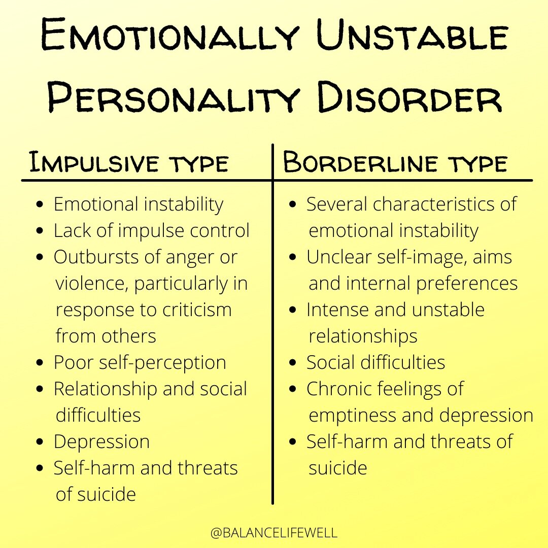 4 Types of severe Borderline Personality Disorder