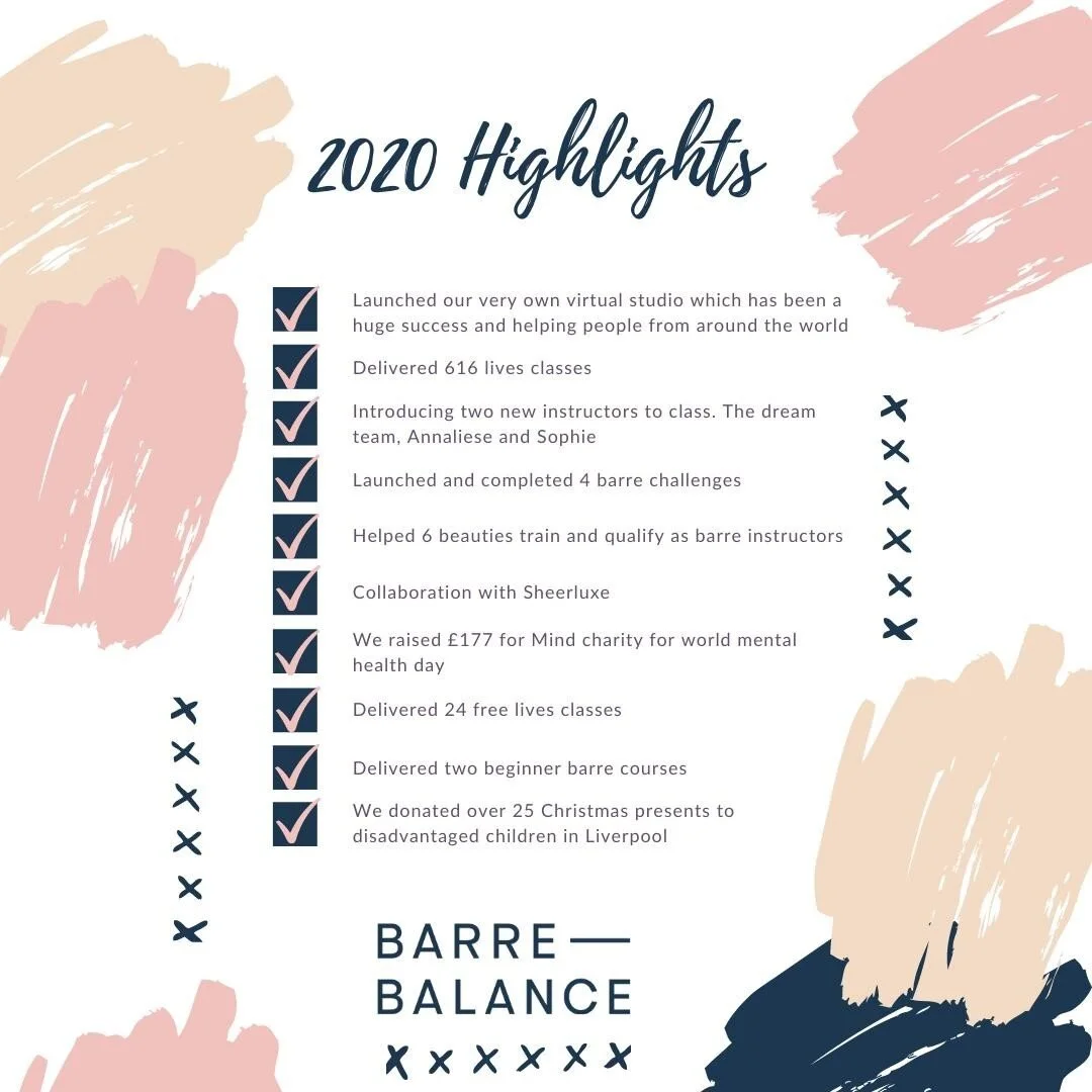 How is 2020 just 5 days ago?!.......Did you take the time to reflect? What were your 2020 highlights.....Yes it was a weird one and it's not necessarily about reflecting and goals goals goals BUT you might find you did more that you think when you se