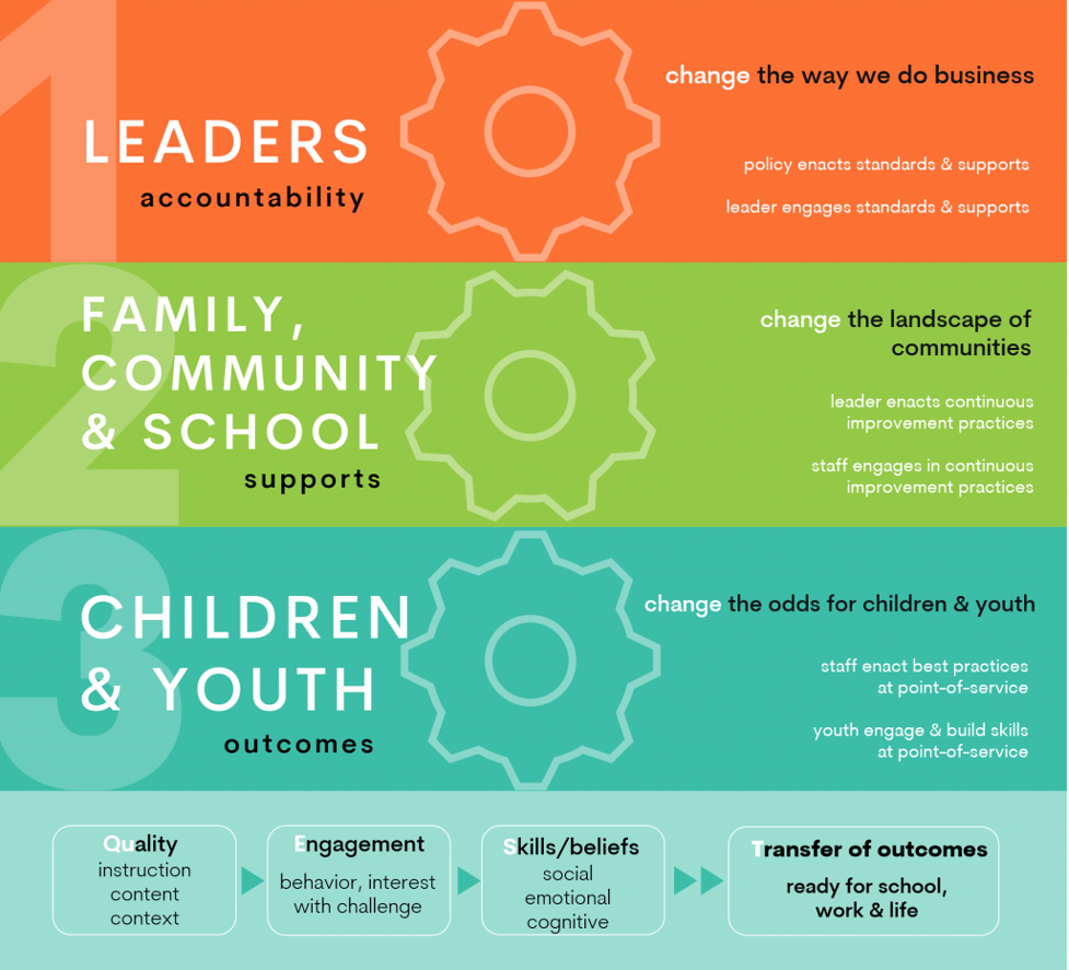 Youth Program Quality — Greater Rochester Afterschool & Summer Alliance