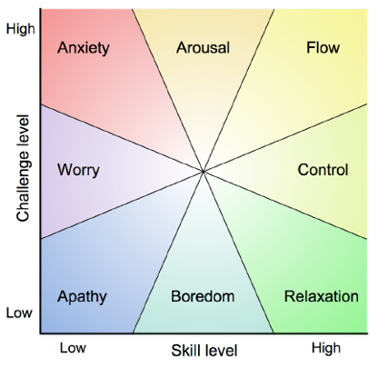 flow.png