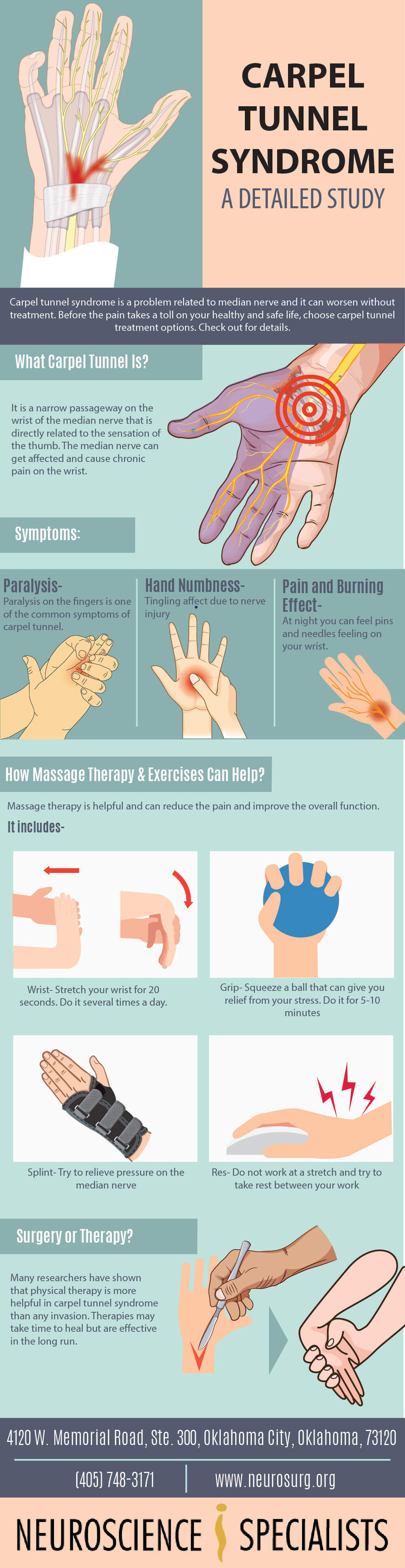 carpal tunnel syndrome treatment