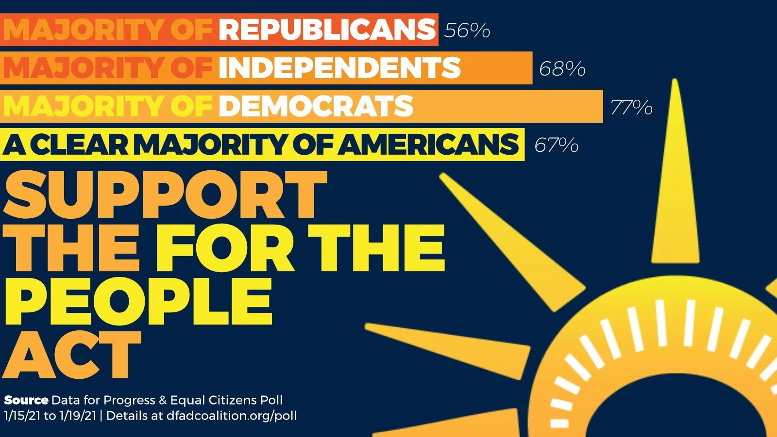 Call Your Senator: Demand They Support S.1 the "For the People Act"