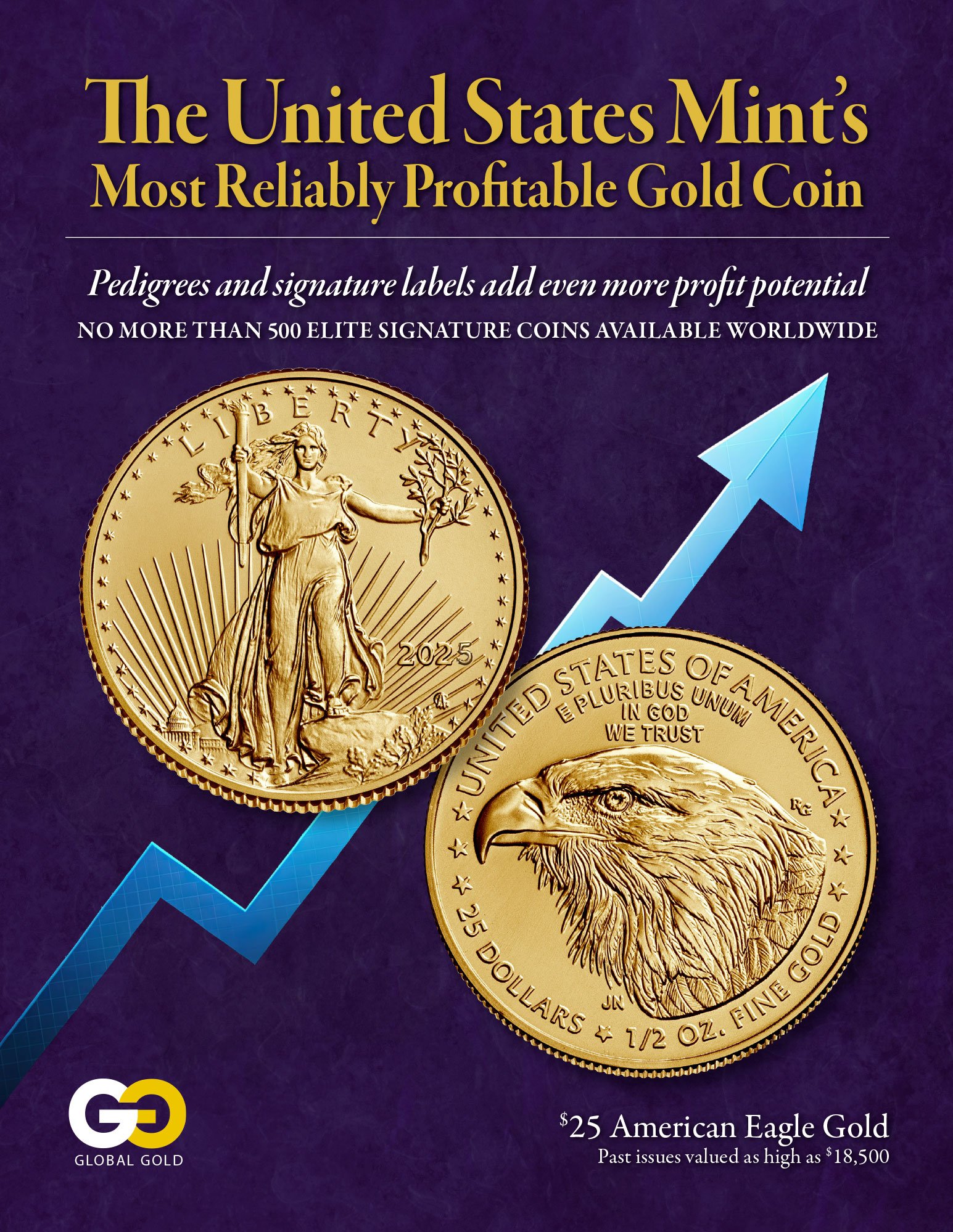 The United States Mint’s Most Reliably Profitable Gold Coin