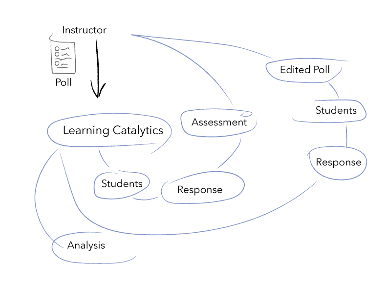 Pearson Writer: high level features