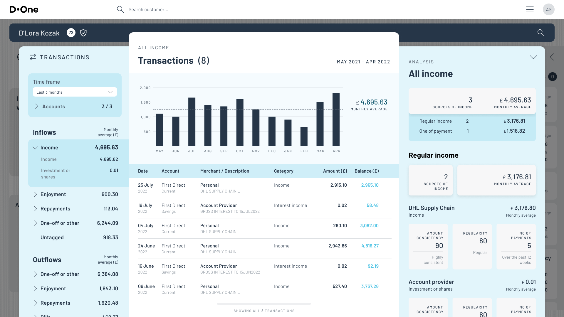 The transactions view