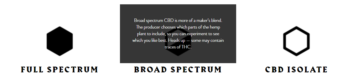 Broad Spectrum Definition | Cannabis Website Copy