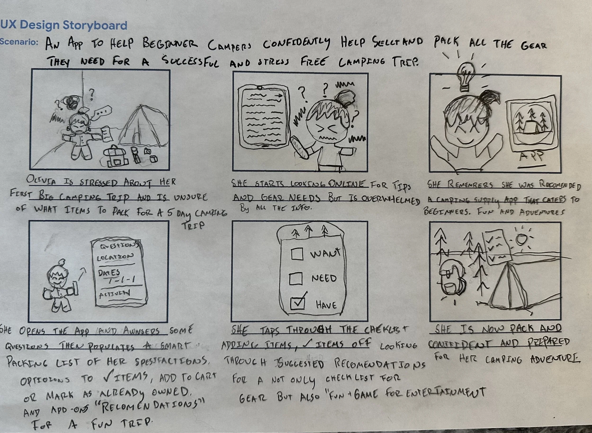 Big-picture storyboard.jpeg