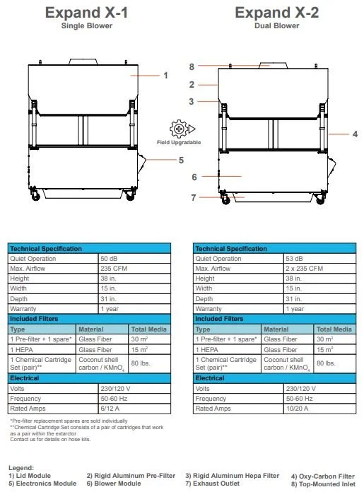 Filtrabox Fume Extractors for Fiber and CO2 Galvo Lasers