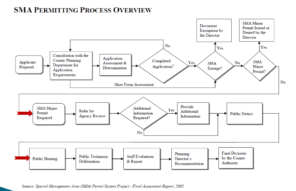 3_Planning, Design, and Construction.png