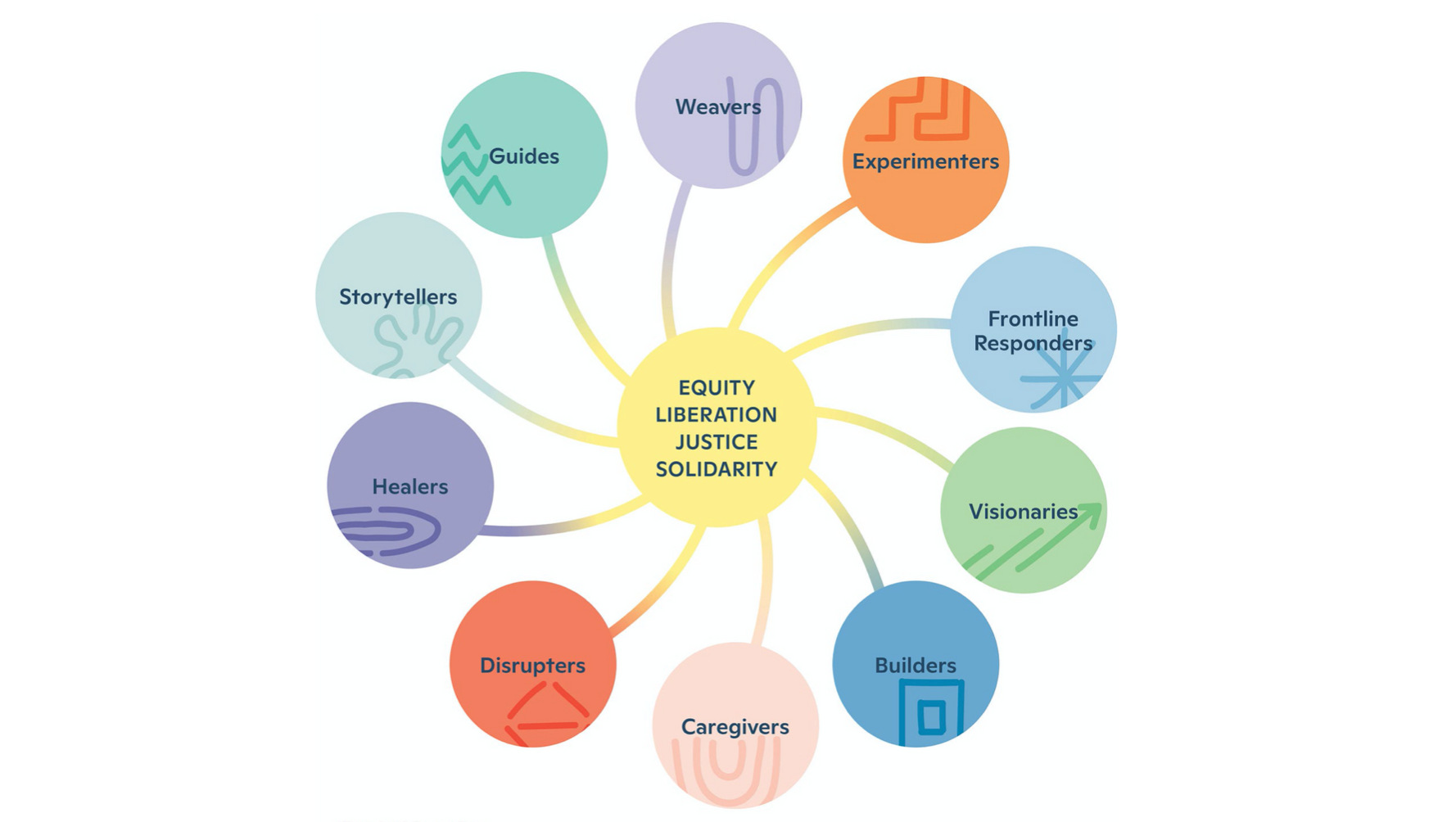 My Role in a Social Change Ecosystem: A Mid-Year Check-In