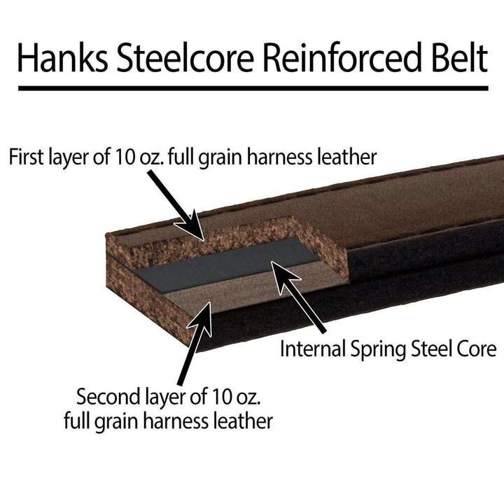 steelcore-cross-section-view_720x.jpeg