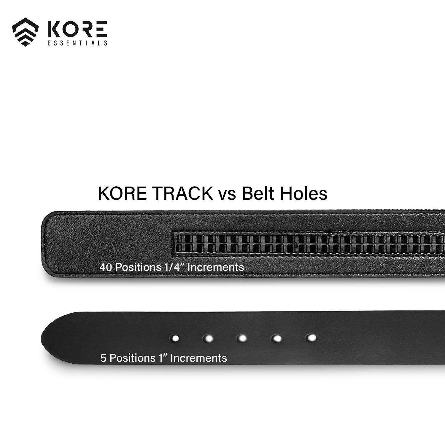 Kore Track VS Belt Holes (1).jpg