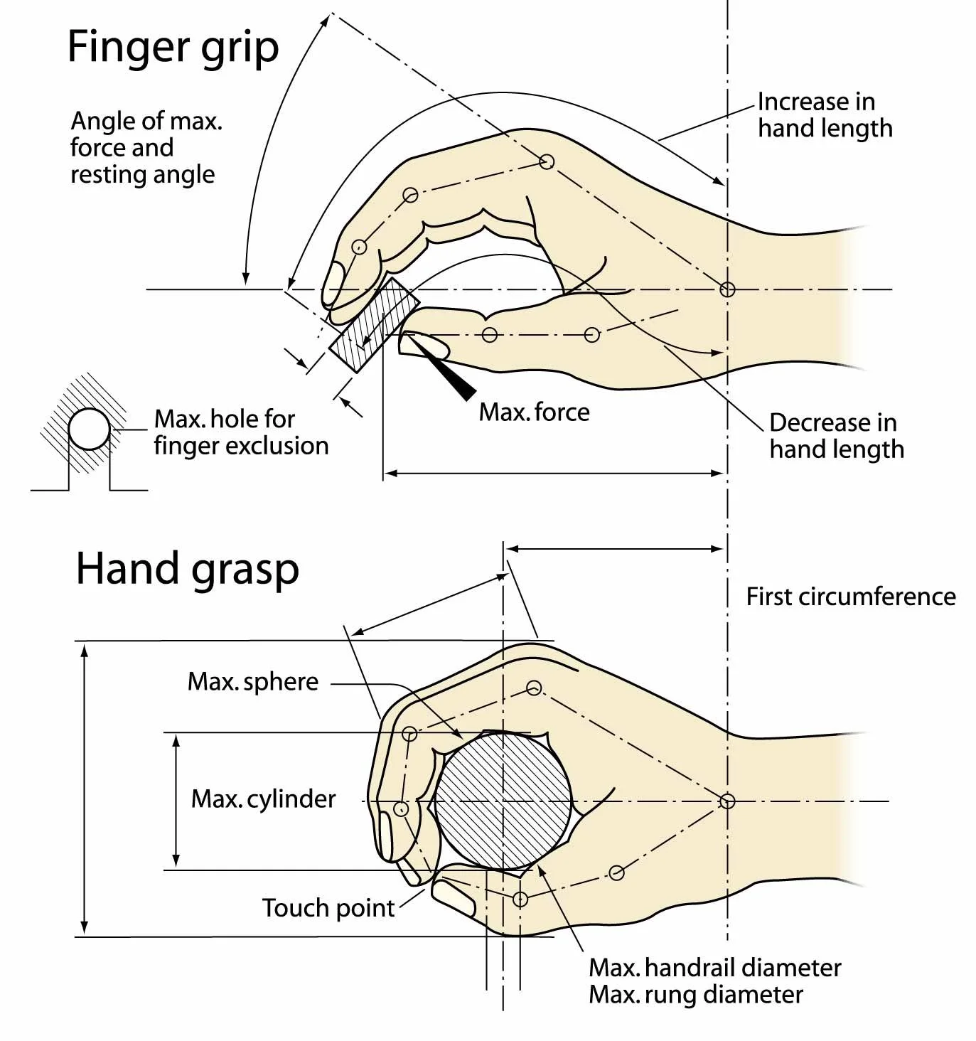  Grip sizes diagram 