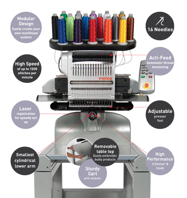 Melco-Diagram_1.png