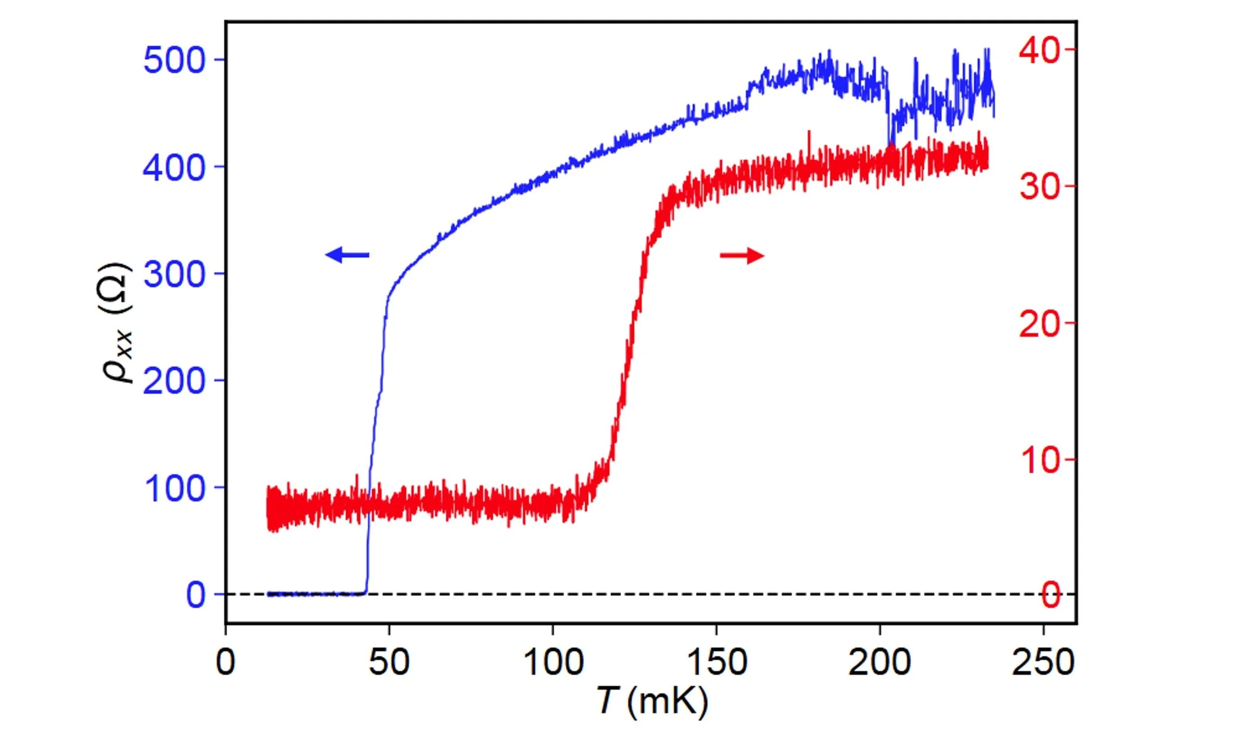 'Failed superconductivity' paper published in Nature