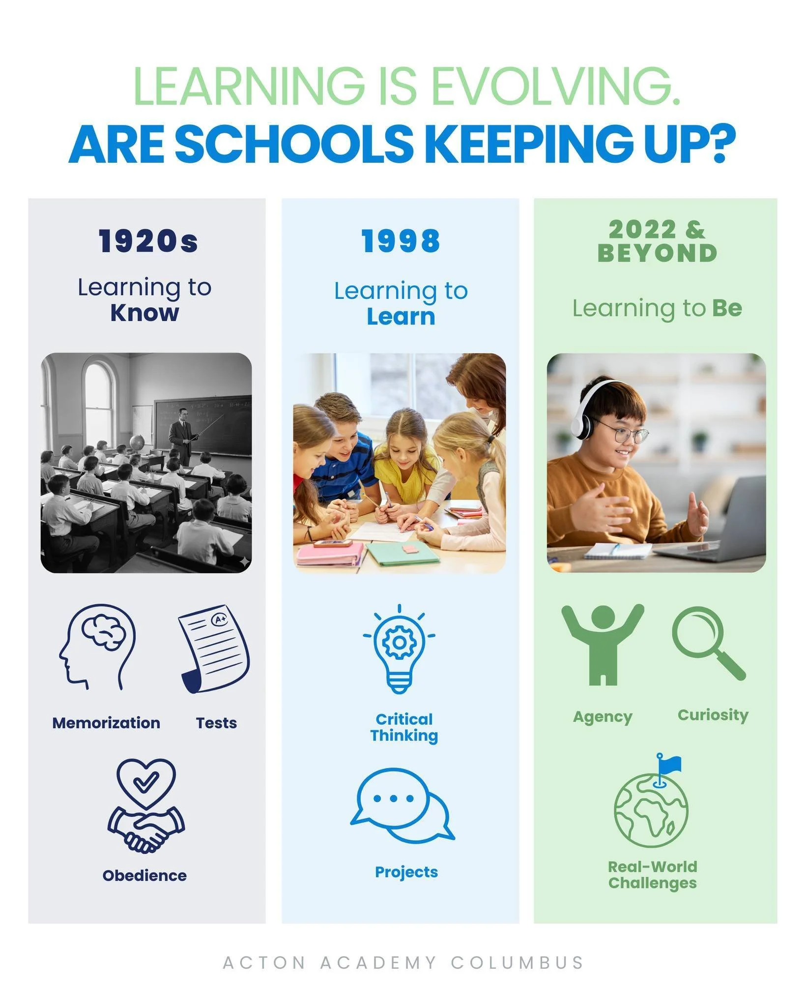 Is your child&rsquo;s school growing with the times?

At Acton, we can evolve quickly because our focus is simple. 

We do what&rsquo;s best for the learner, not the system.

When young people build agency, everything else grows with it. Confidence. 