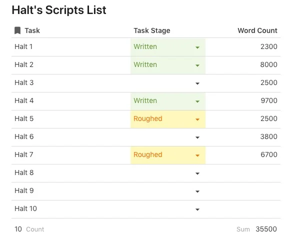 Current status of Halt’s route. Word count applies to raw content (before coding inputs or cues).