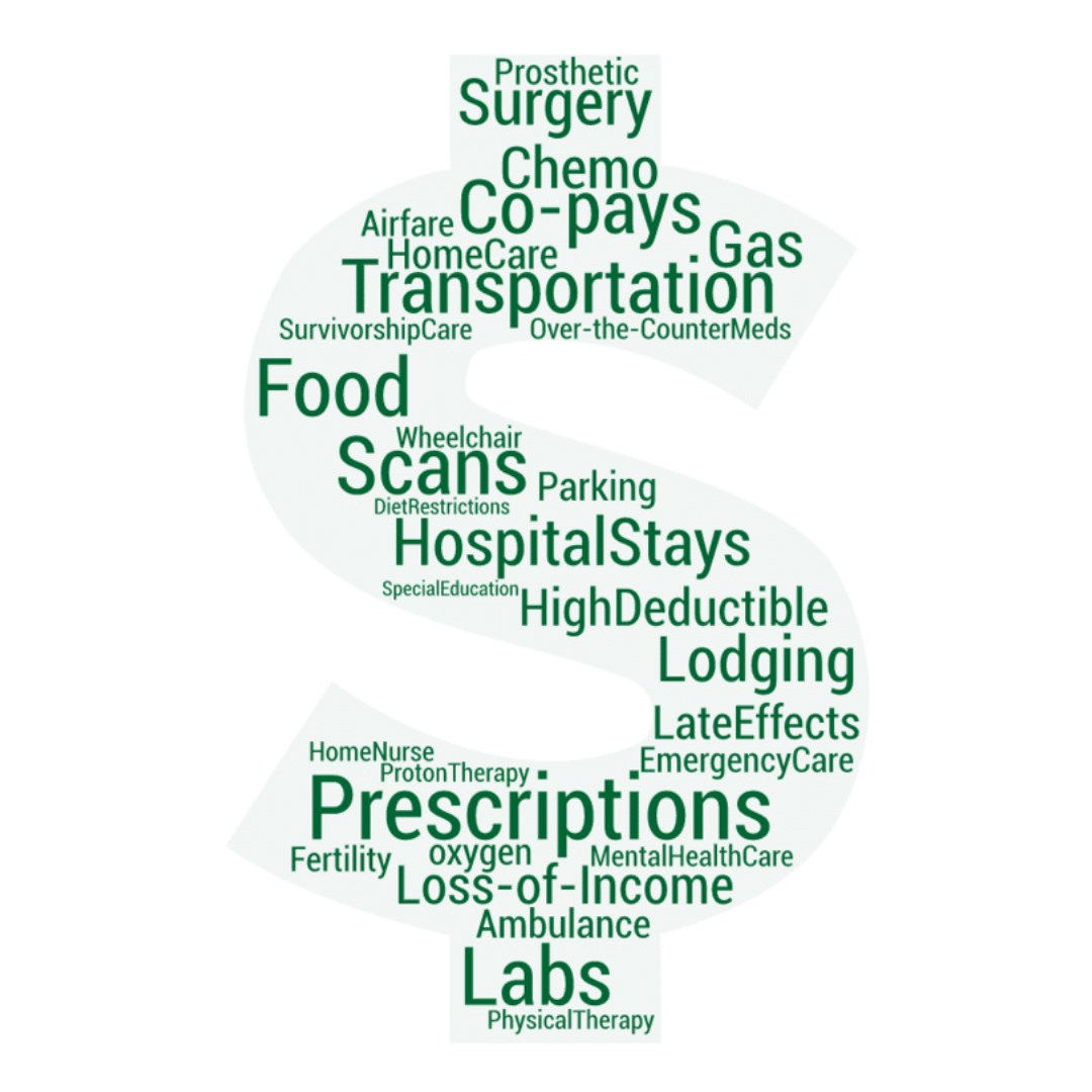 PatientNeeds_DollarSign_survey.png