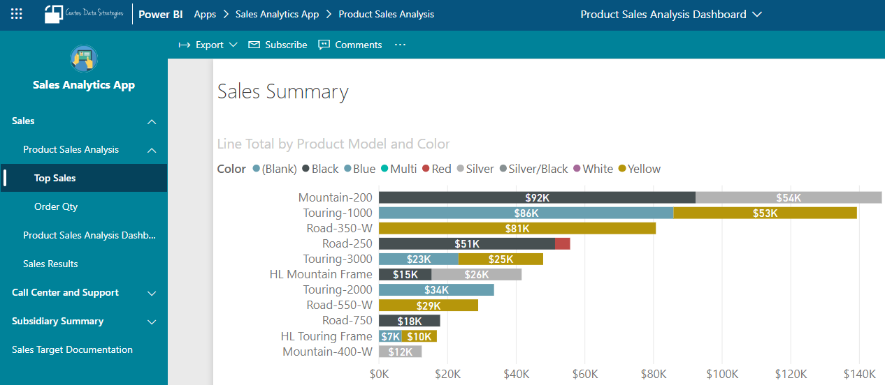 Why Use a Power BI App? — Coates Data Strategies