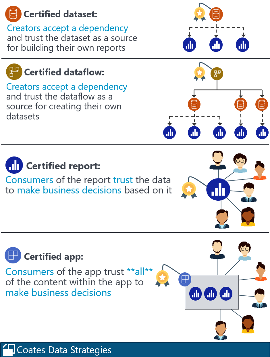 Power Bi Certification What Does It Really Mean Coates Data Strategies