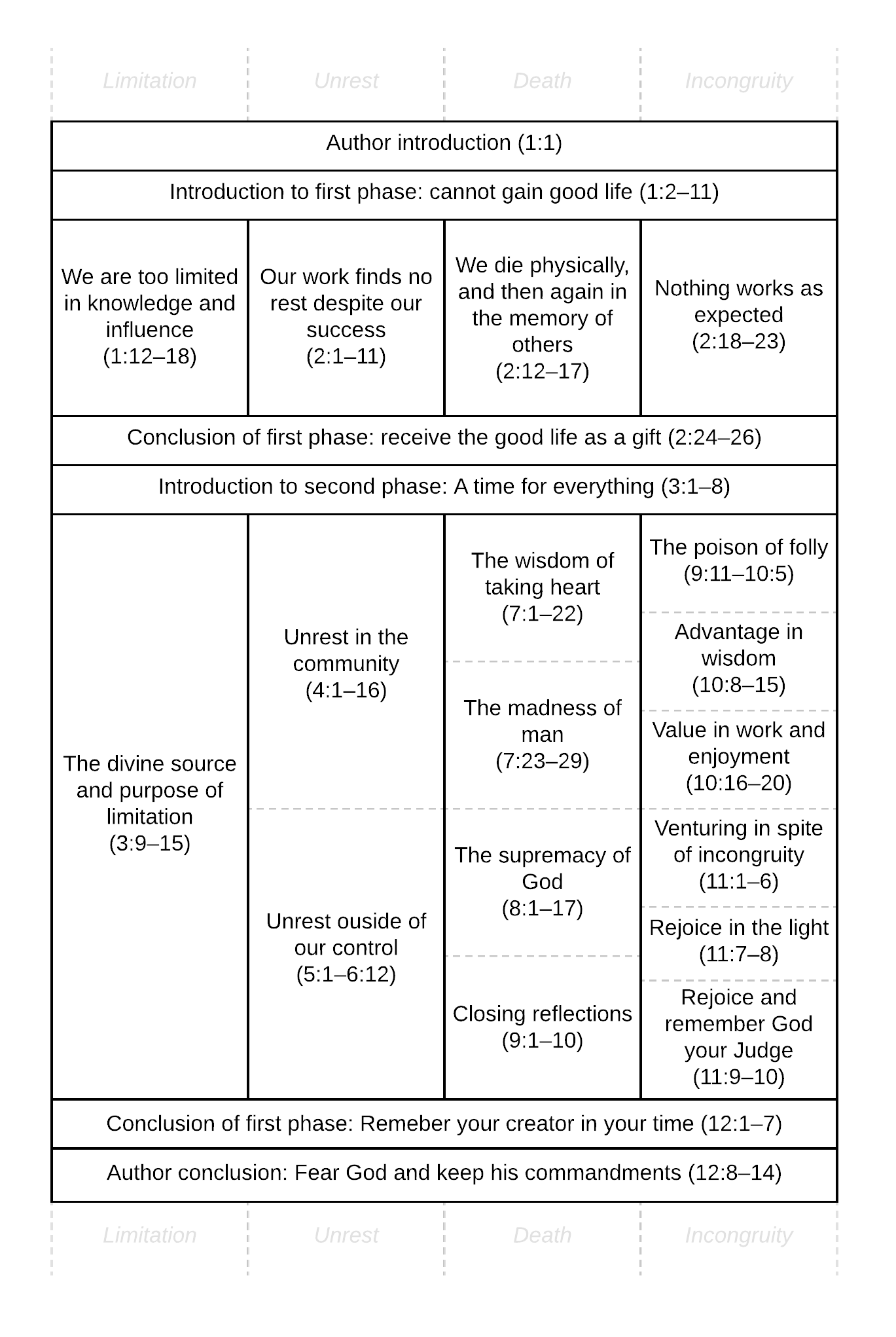 first wisdom is to fear god