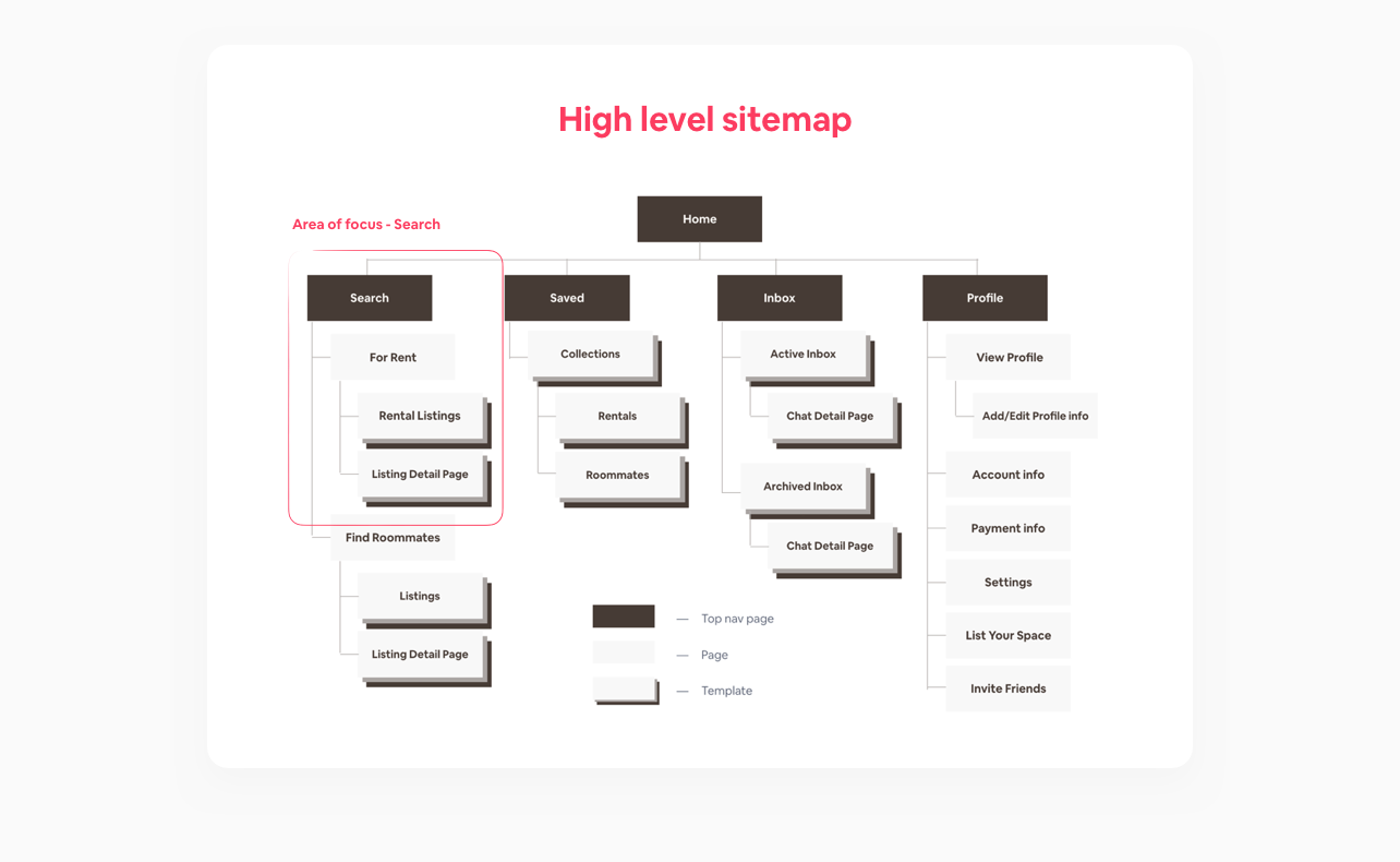 11-sitemap.png