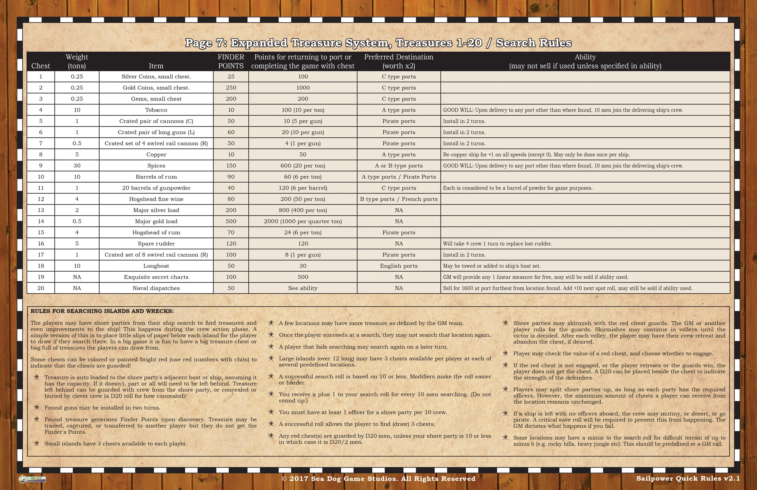 SP 2.1 Quick Reference-07.jpg