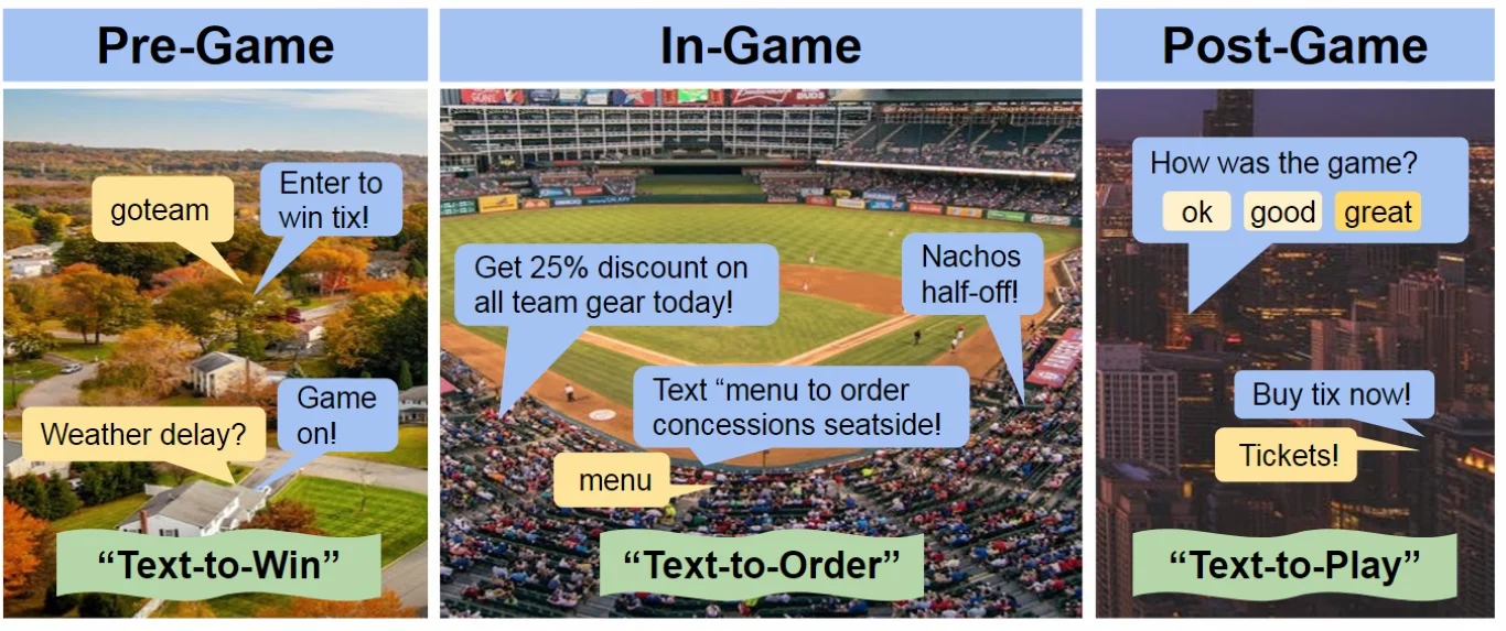 We provide optimized opt-in templates for multiple sports for every part of the fan experience!