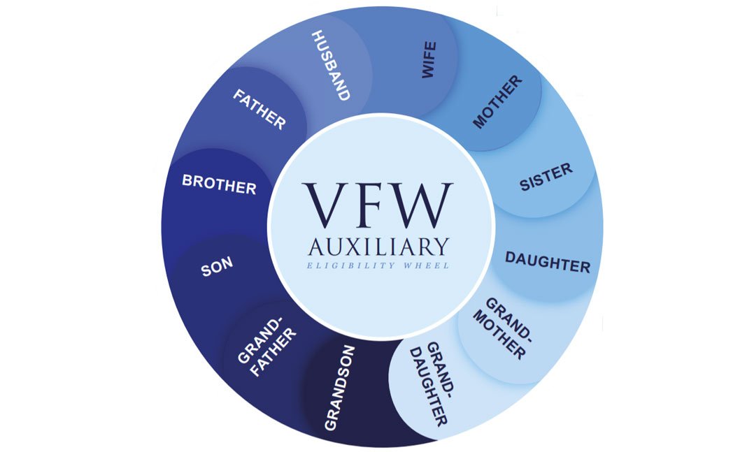 VFW-Auxiliary-Eligibility.jpg