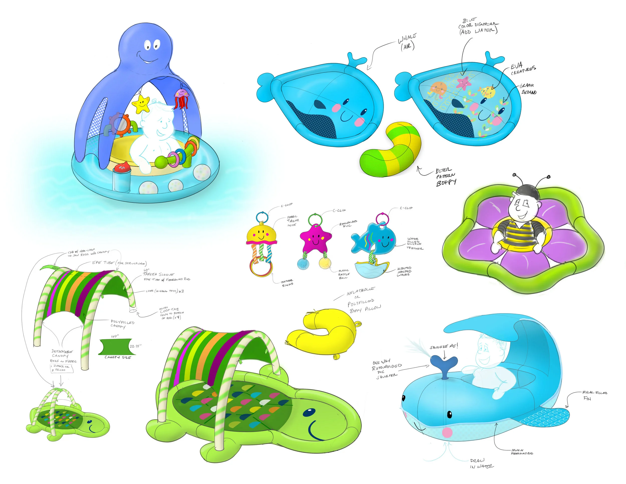 Concept Development