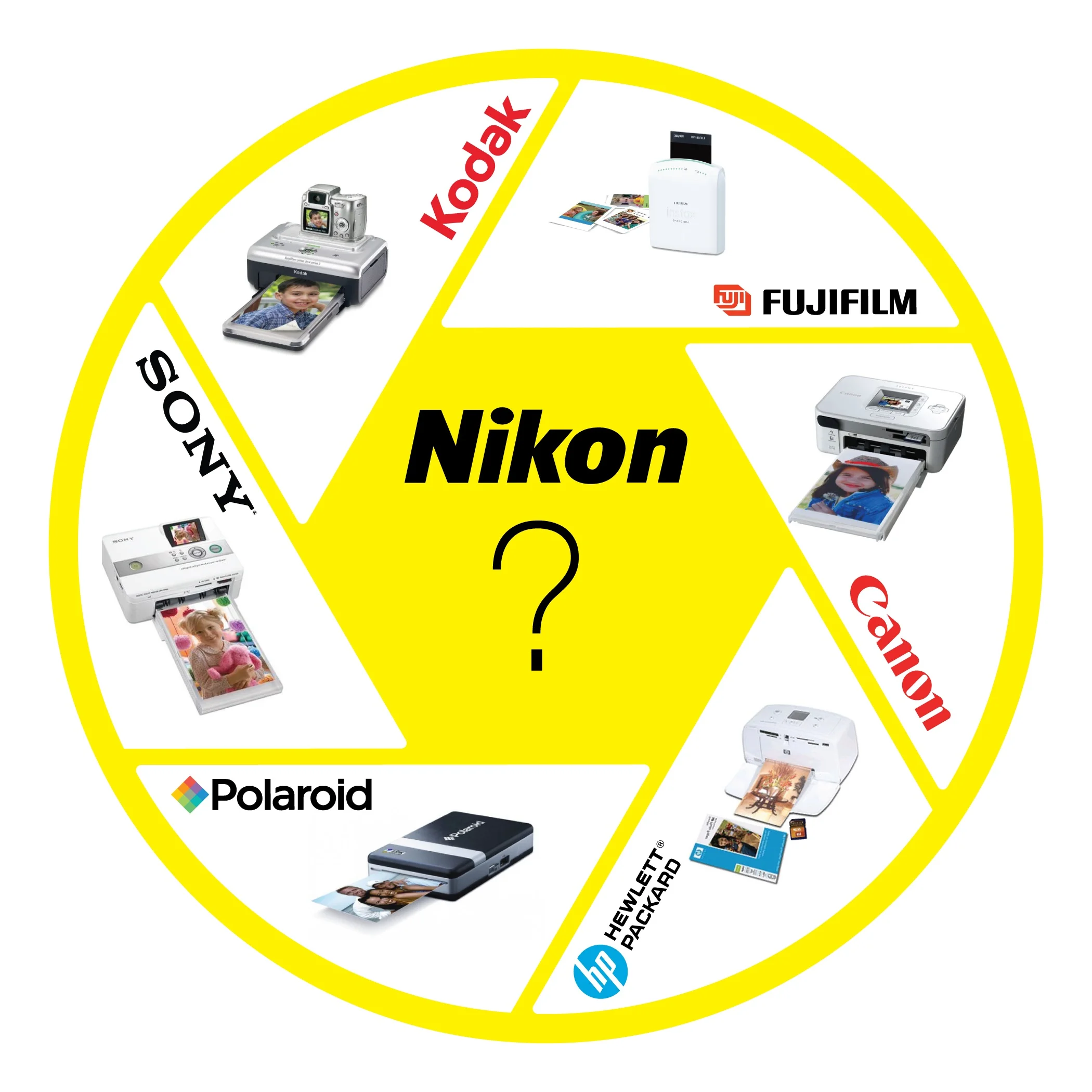 Nikon Portable Printer