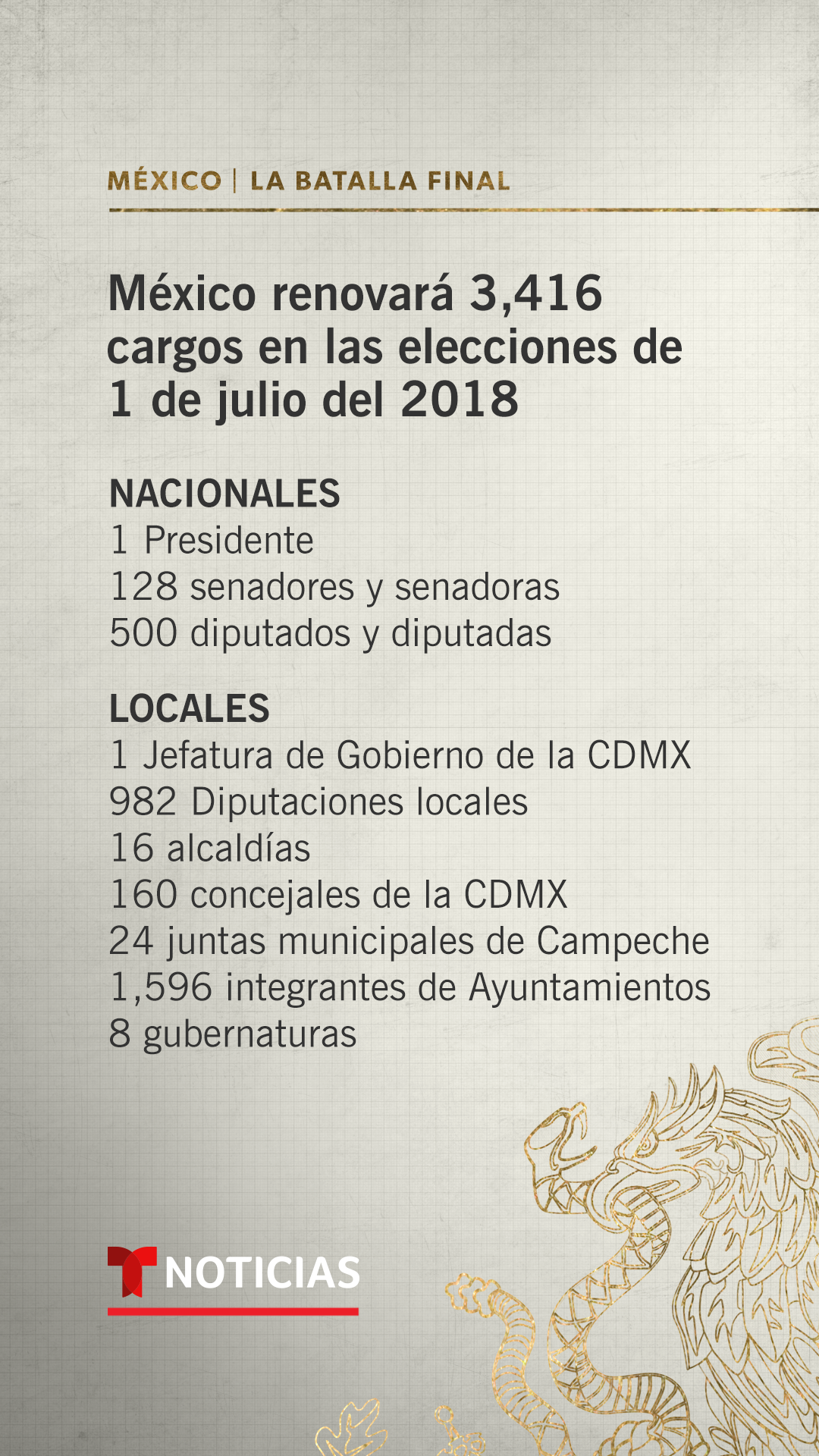 Noticias_MexicanElection_Instastory_Grafica1.png