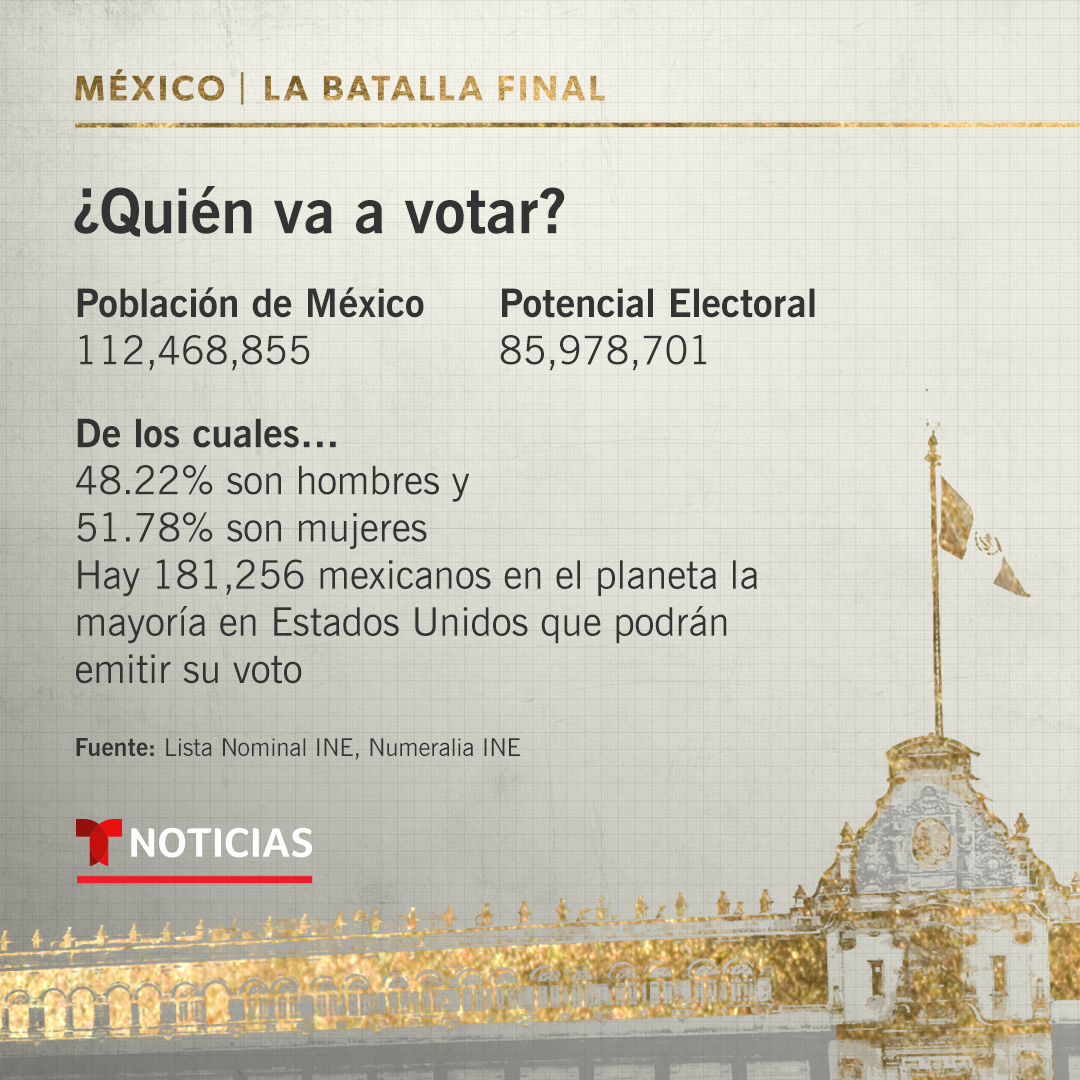 Noticias_MexicanElection_Square_Grafica2.png