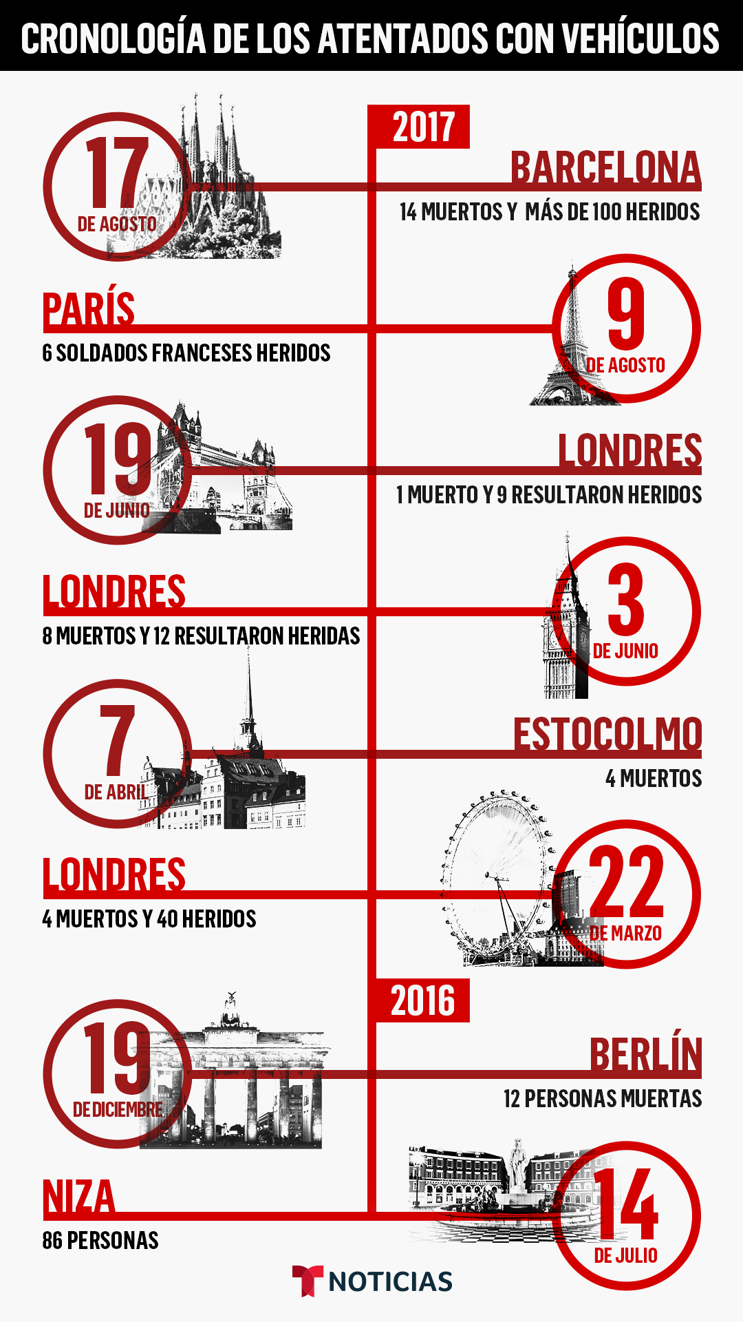 Noticias_Telemundo_Atentados.png