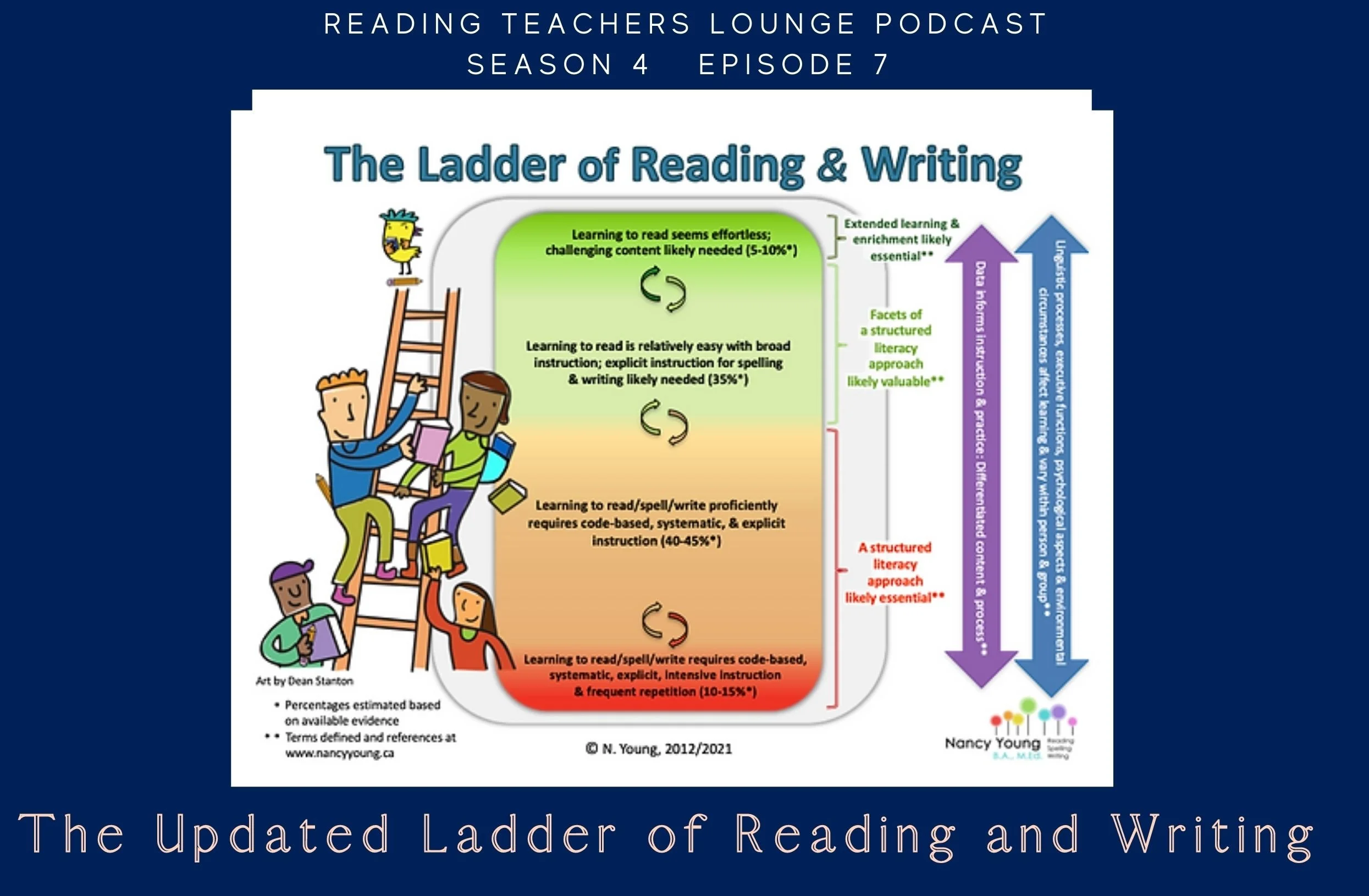 RTL Podcast Season 4 Ep 7 The Updated Ladder of Reading & Writing