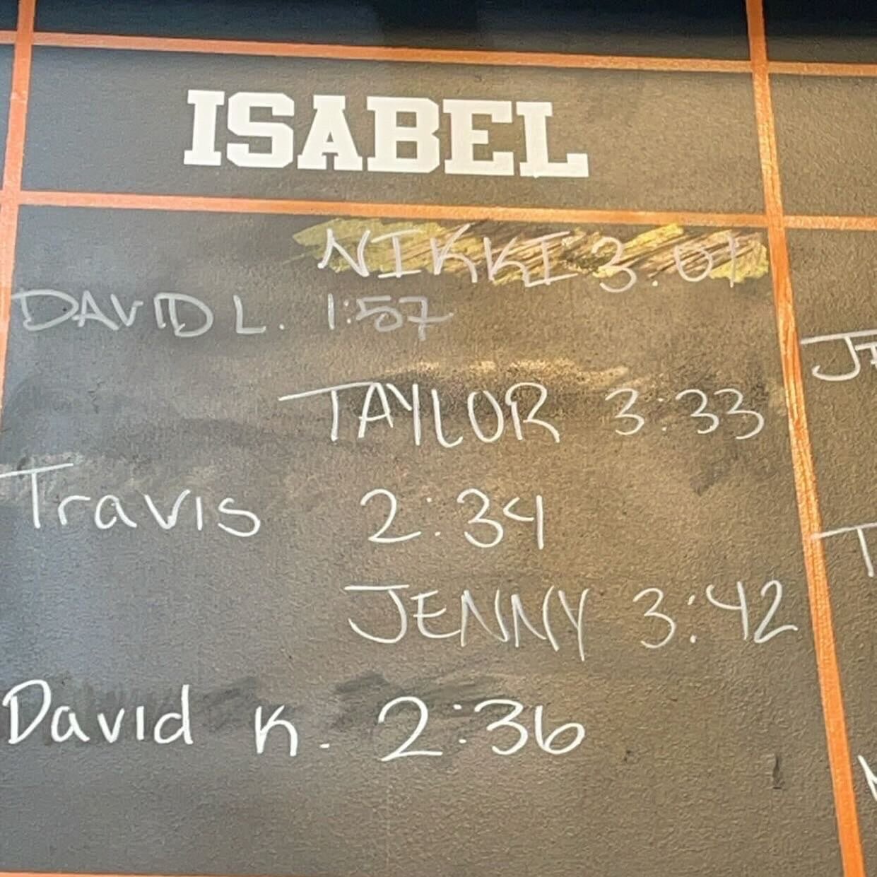 There&rsquo;s been a shake up on the gym leaderboard! Great work, athletes! 
#crossfit #turnagaincrossfitalaska #tcfakcommunity #isabel #leaderboard