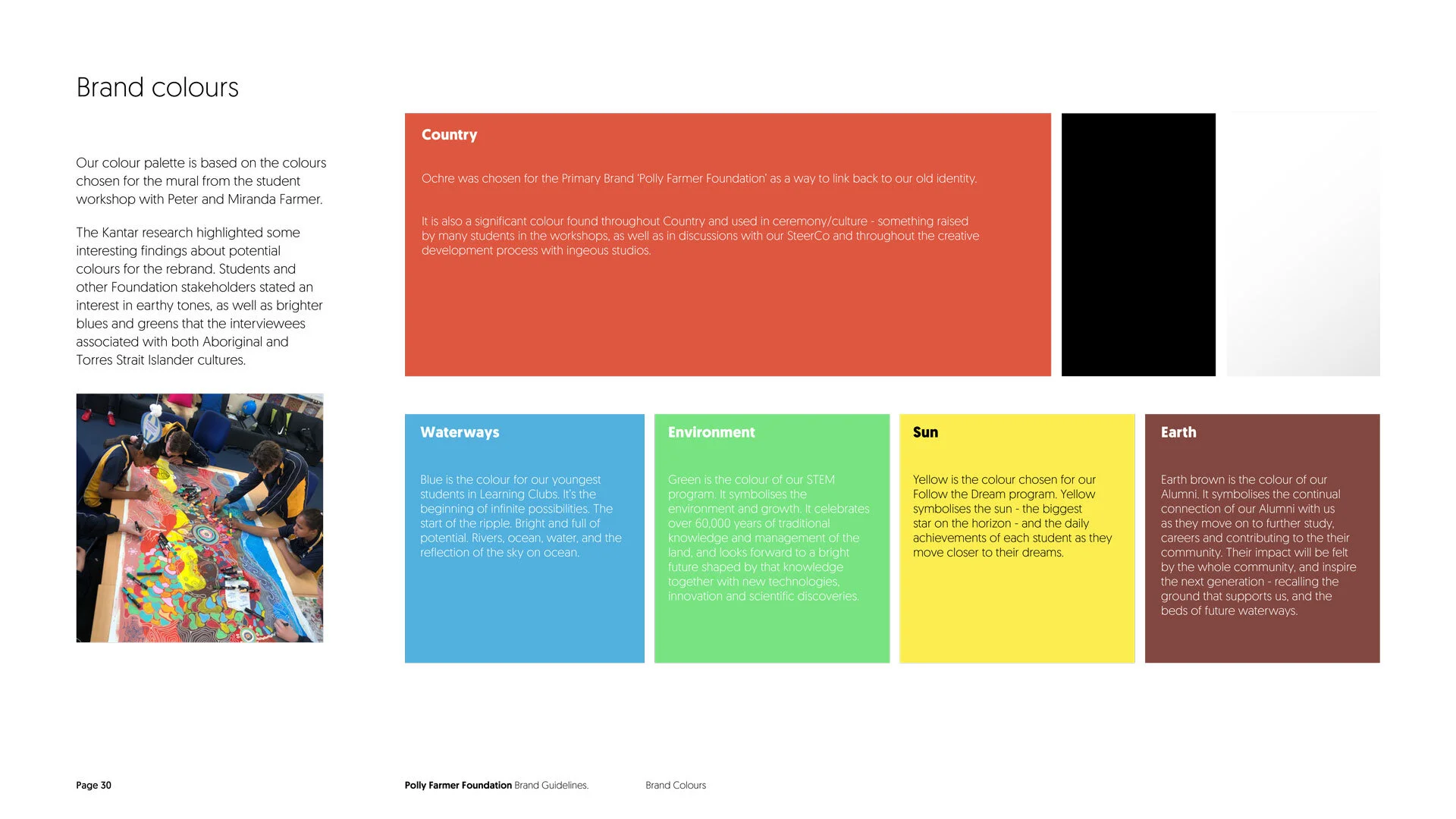 Polly_Farmer_Foundation_Brand_Guidelines_Dec2020_FINAL-30.jpg