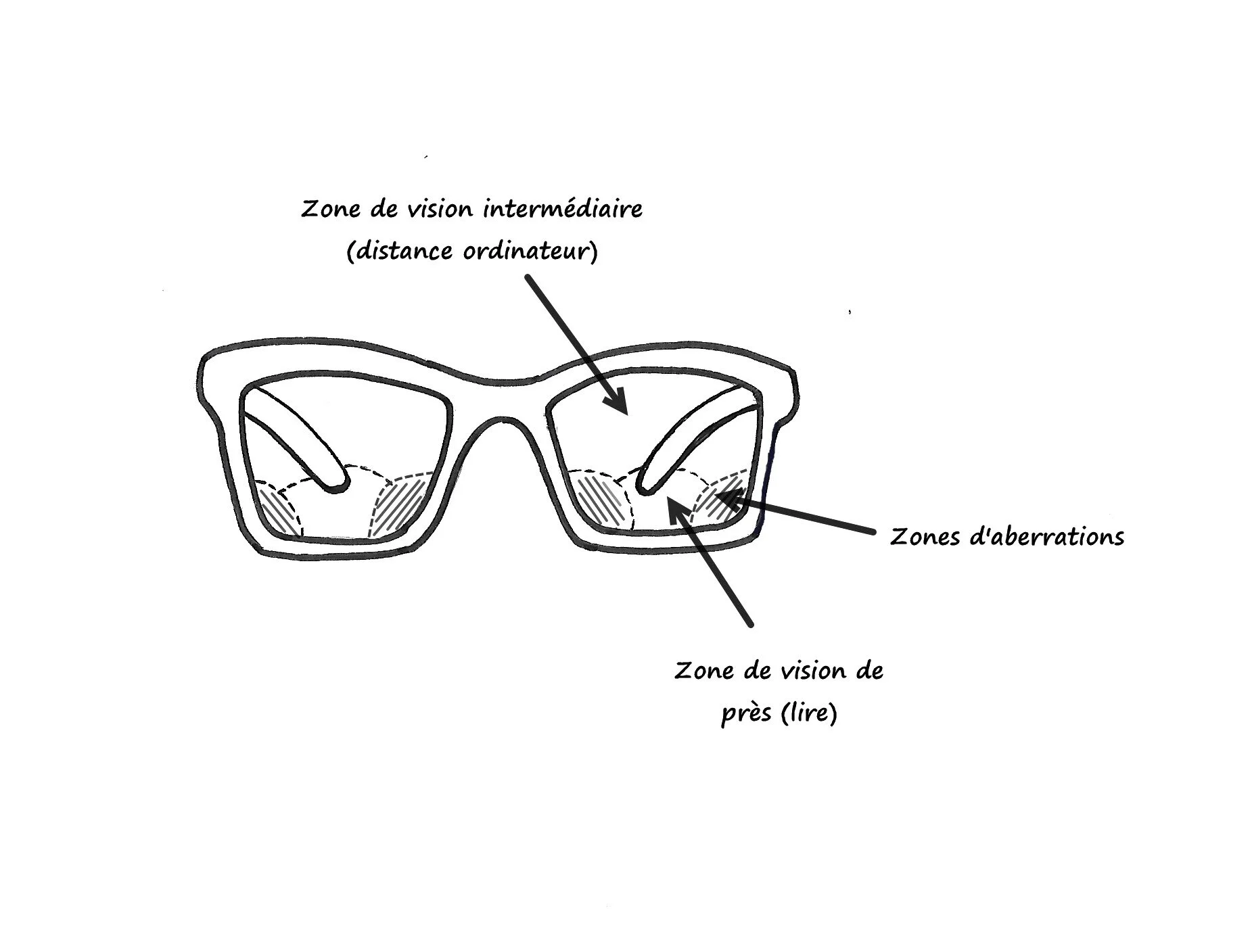 prix lunettes de vue verres progressifs