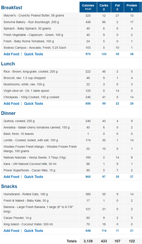 For those who get turned on by lists of numbers. I added all the food into MyFitnessPal for an easier overview of the daily totals.