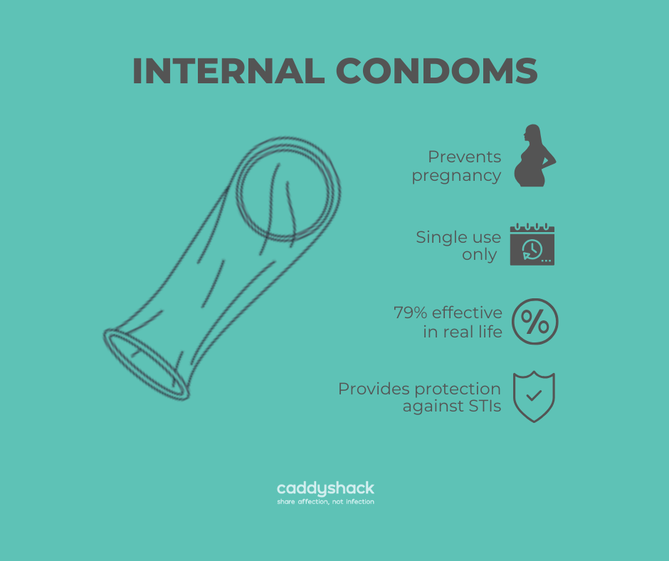 Internal Condoms.png